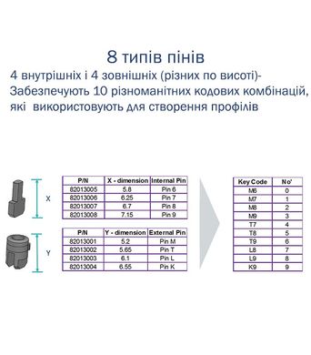 Циліндр MUL-T-LOCK ClassicPro MOD 90 мм (40x50T) Ключ-Тумблер 3KEY CAM30 Нікель сатин / Бронза антична MTL7000021006 фото