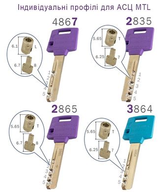 Цилиндр MUL-T-LOCK ClassicPro MOD 90 мм ( 40x50T ) Ключ-Тумблер 3KEY CAM30 Никель сатин / Бронза античная MTL7000021006 фото