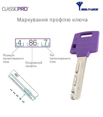 Цилиндр MUL-T-LOCK ClassicPro MOD 90 мм ( 40x50T ) Ключ-Тумблер 3KEY CAM30 Никель сатин / Бронза античная MTL7000021006 фото