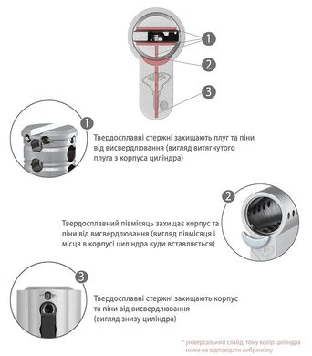 Циліндр MUL-T-LOCK ClassicPro MOD 90 мм (40x50T) Ключ-Тумблер 3KEY CAM30 Нікель сатин / Бронза антична MTL7000021006 фото