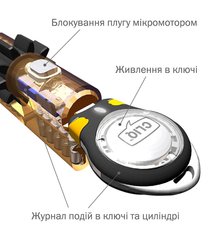 Цилиндр MUL-T-LOCK INTERACTIVE+ MOD 66 мм ( 33ix33 ) Ключ-Ключ CLIQ 3KEY CAM30 Никель сатин MTL7000021048 фото