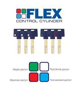 Циліндр MUL-T-LOCK INTERACTIVE+ XP 90 мм (40Lx50T) Ключ-Тумблер FLEX_CONTROL 3KEY+1KEY+1KEY+1KEY CAM30 Нікель сатин / Бронза антична MTL7000021080 фото