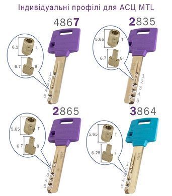 Циліндр MUL-T-LOCK DIN_MOD_KK ClassicPro 100 NST 45x55 CGW 3KEY DND3D_PURPLE_INS 4867 BOX_S MTL7000023004 фото