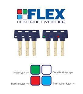 Цилиндр MUL-T-LOCK DIN_KT XP INTERACTIVE+ 110 NST 60Lx50T TO_NST CAM30 FLEX_CONTROL 1KEY+3KEY+1KEY+1KEY DND3D_BLUE_INS 264S+ BOX_M MTL7000021922 фото