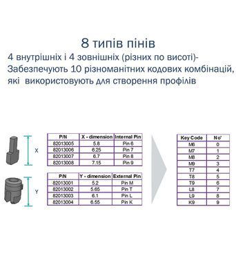 Циліндр MUL-T-LOCK ClassicPro XP 95 мм (50x45T) Ключ-Тумблер 3KEY CAM30 Нікель сатин / Нікель сатин MTL7000017786 фото