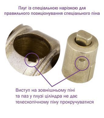 Циліндр MUL-T-LOCK ClassicPro MTL7000024019 фото