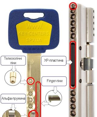Циліндр MUL-T-LOCK MT5+ MOD 105 мм (50x55T) Ключ-Тумблер 3in1 3KEY+1KEY+1KEY CGW Нікель сатин / Хром полірований MTL7000020384 фото